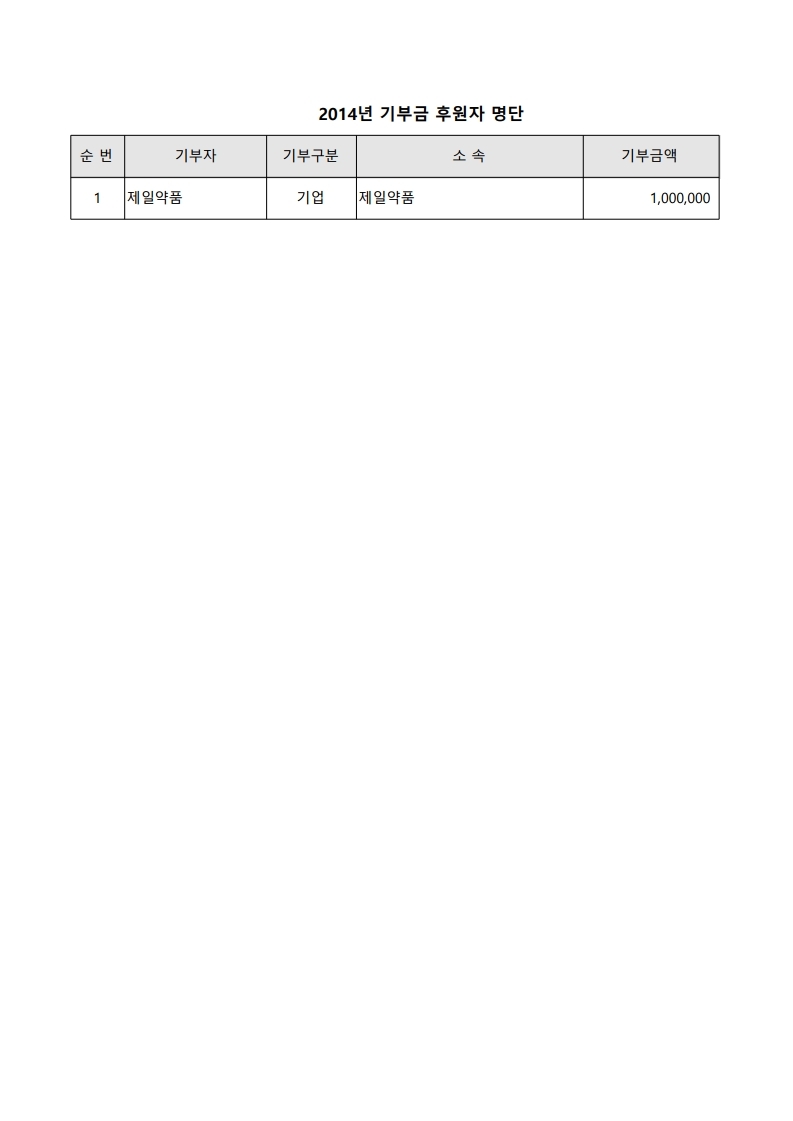 2014년 기부금 후원자 명단.pdf_page_1.jpg