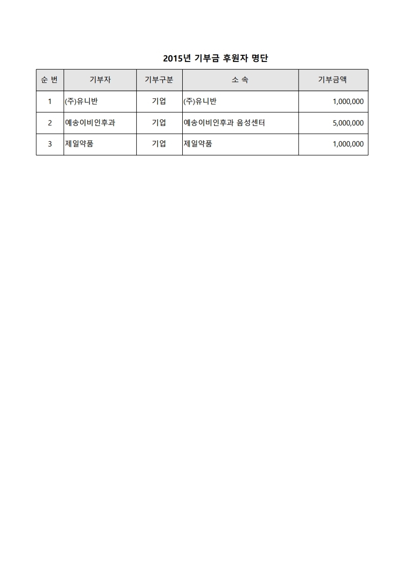 2015년 기부금 후원자 명단.pdf_page_1.jpg