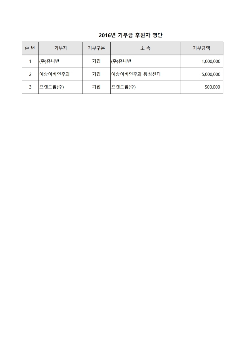 2016년 기부금 후원자 명단.pdf_page_1.jpg