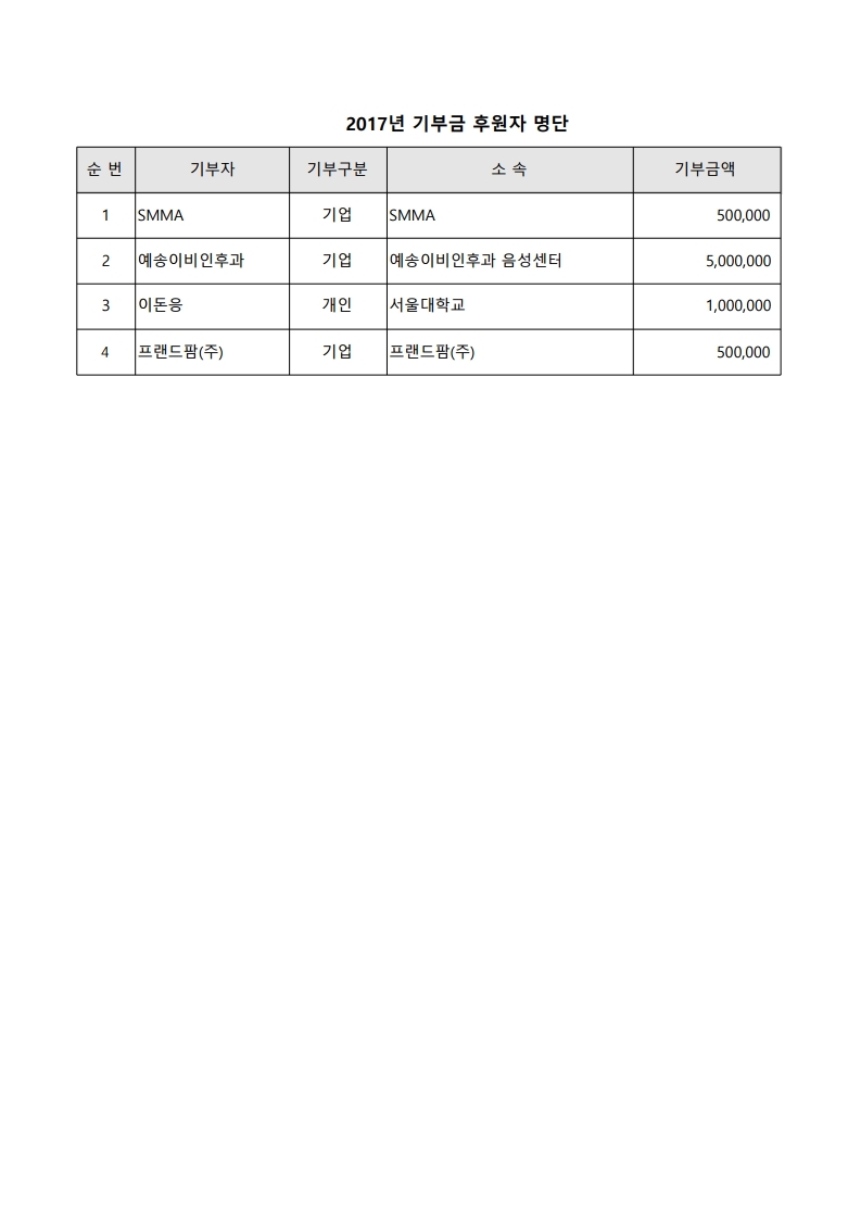 2017년 기부금 후원자 명단.pdf_page_1.jpg