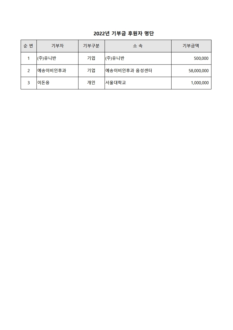 2022년 기부금 후원자 명단.pdf_page_1.jpg