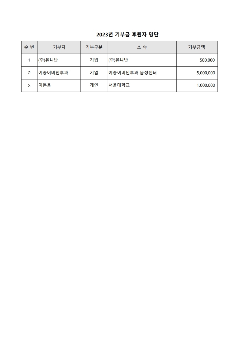 2023년 기부금 후원자 명단.pdf_page_1.jpg