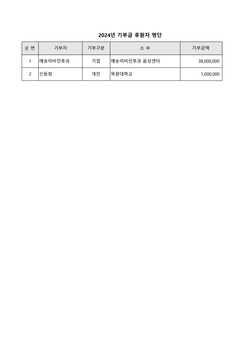 2024년 기부금 후원자 명단.pdf_page_1.jpg